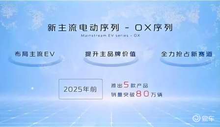 深蓝还没搞好，启源A07来了，这速度就不怕伤着？