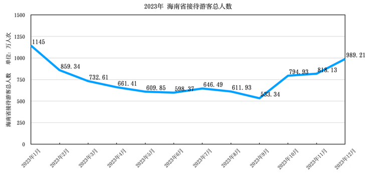 热点：海南再现“出岛难”，难在哪儿？