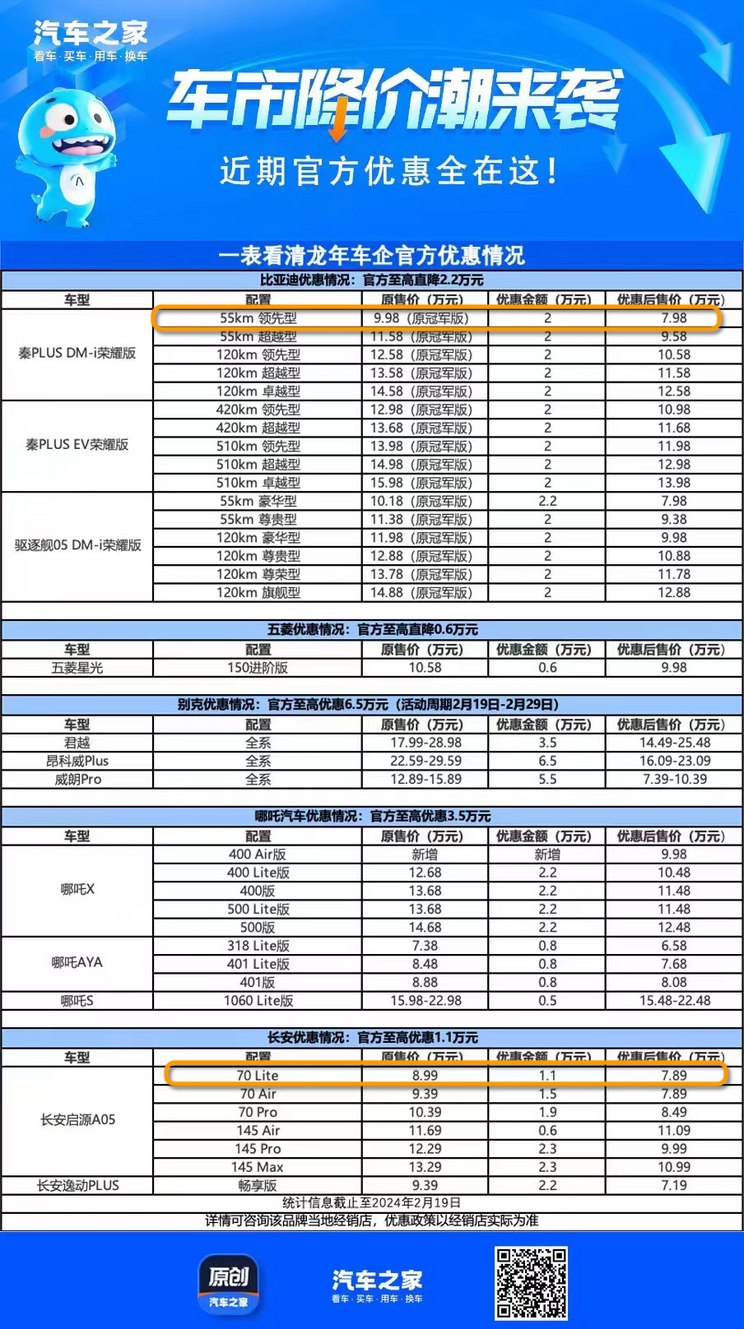 谁是内卷之王 秦PLUS对比长安启源A05,谁是内卷之王 秦PLUS对比长安启源A05