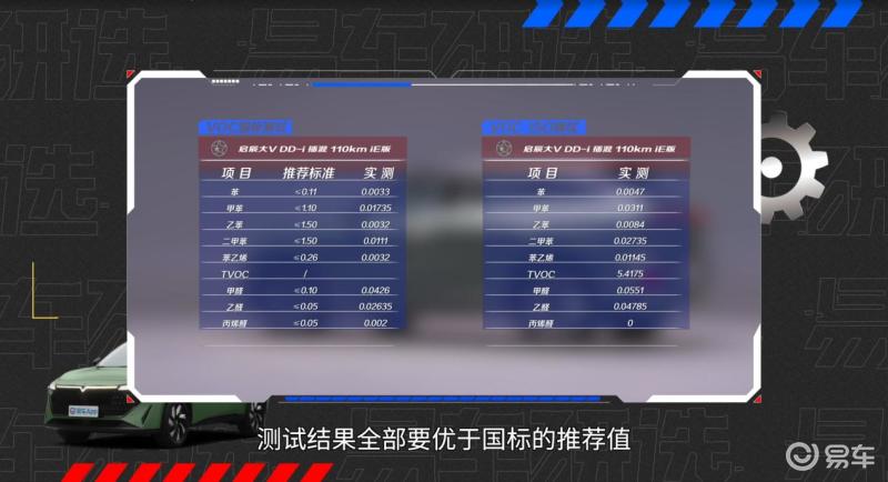 易车研选揭晓 首台开了十万公里启辰大V DD-i表现如何