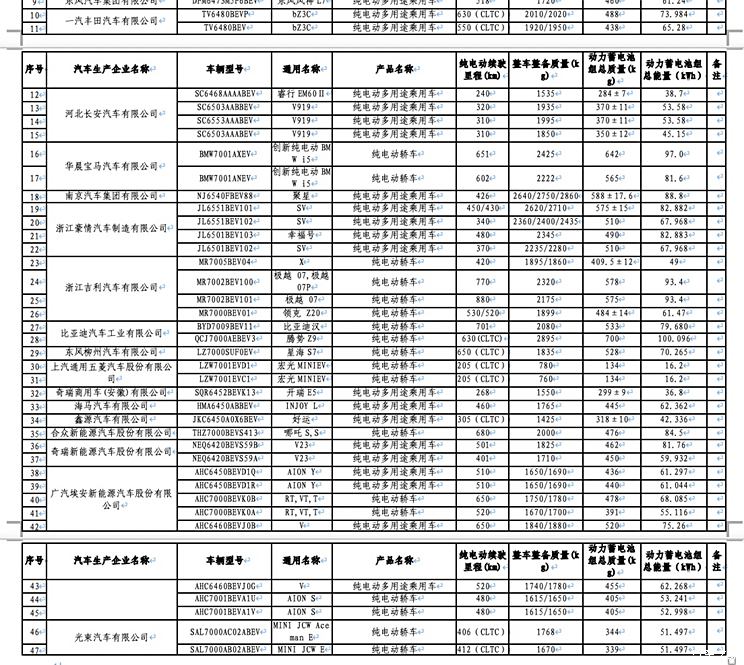 比亚迪夏/iCAR V23上榜 工信部新一期购置税减免新能源车目录