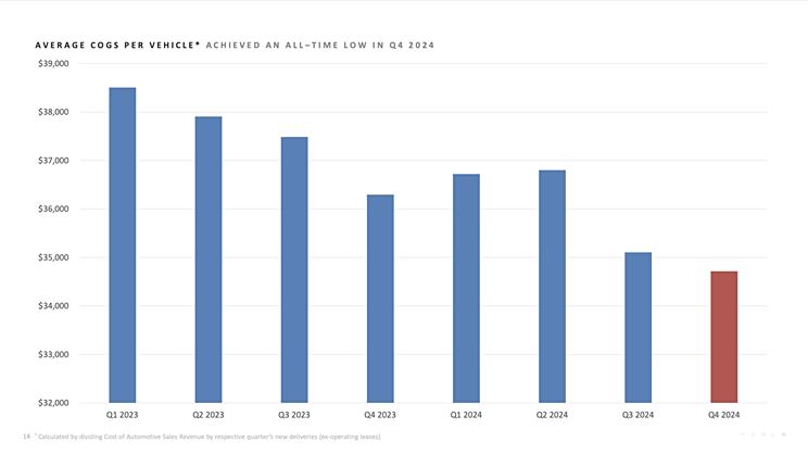 多项业务创下新高 特斯拉发布2024年第四季度及全年财报
