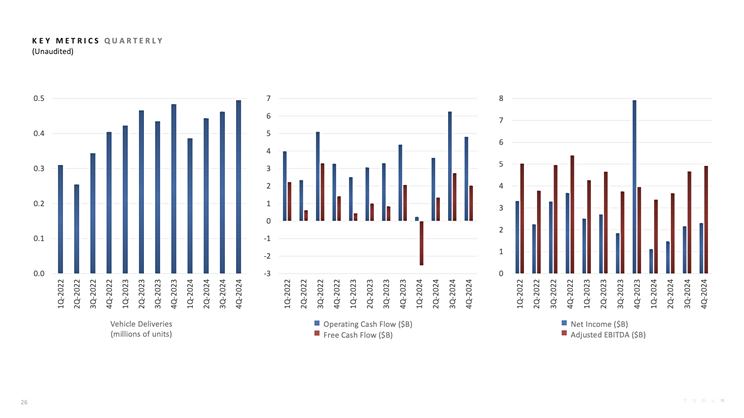 多项业务创下新高 特斯拉发布2024年第四季度及全年财报