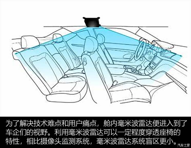 NCAP新规推儿童遗留检测加分项，舱内雷达将加速装车