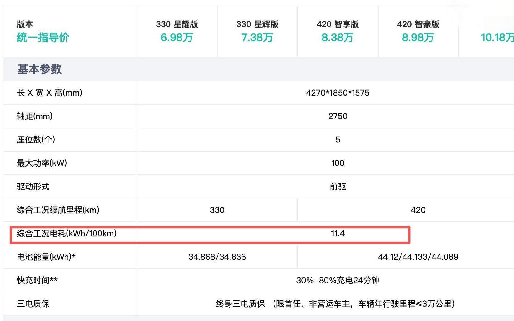 一线调查 | 新能源减免购置税要求升级!新品基本符合技术标准,不达标车型或年底清库促销