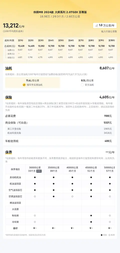 18万多拿下准新一手传祺M8，宜商宜家的高端MPV之选